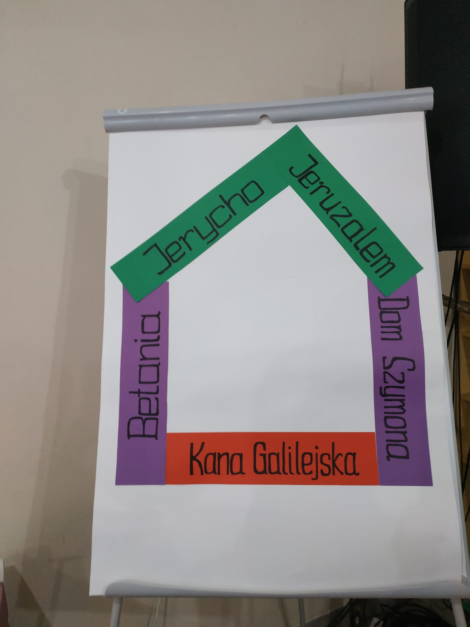 Para Małżeńska i Ewangelia – Rekolekcje END